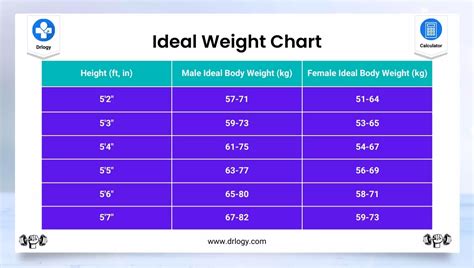 163 peso ideal|Ideal Weight Calculator.